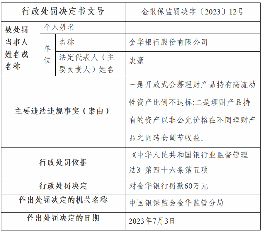 银行理财违规(银行理财违规销售案例警示)