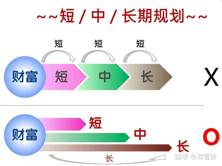 保险理财规划案例(保险理财规划书范例)