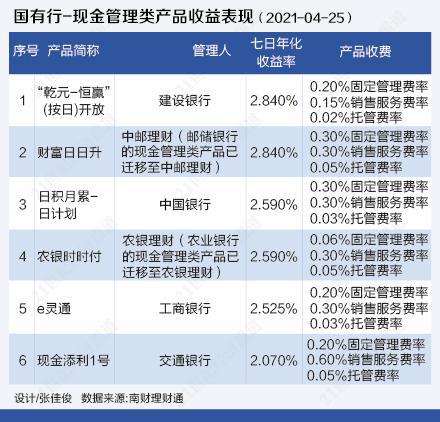 哪家银行理财收益最高(哪个银行理财收益最高)