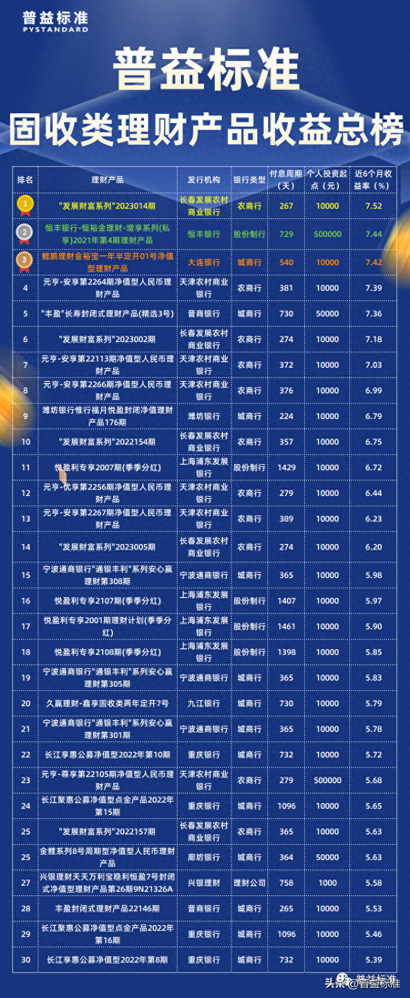 第三方理财排行(第三方投资理财公司排名)