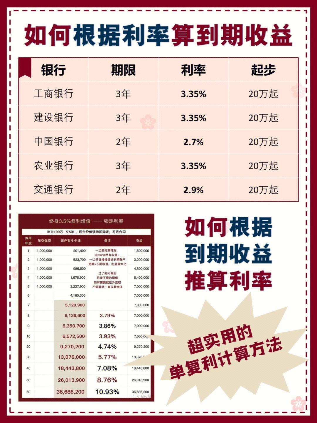 个人理财收入(个人理财收入要交税吗)