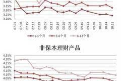 理财险排行榜(最火的理财保险)
