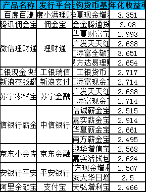 理财最高收益是多少(理财最高收益是多少钱)