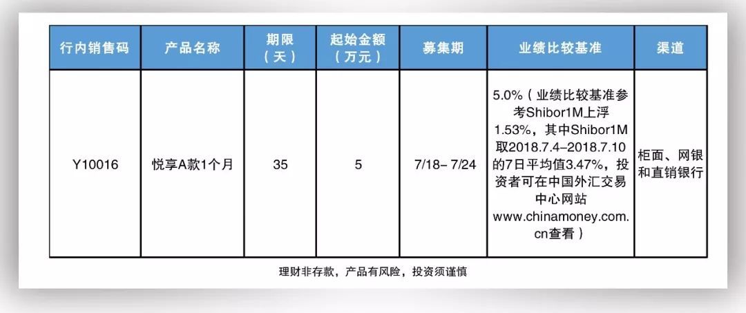 理财最高收益是多少(理财最高收益是多少钱)