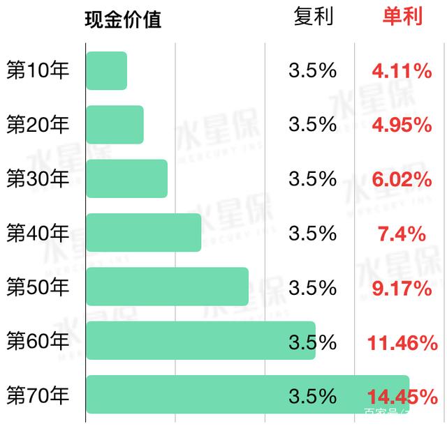 理财月利息(理财月利息25%存一千)