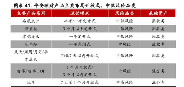 理财优享型(理财优享型是什么意思)