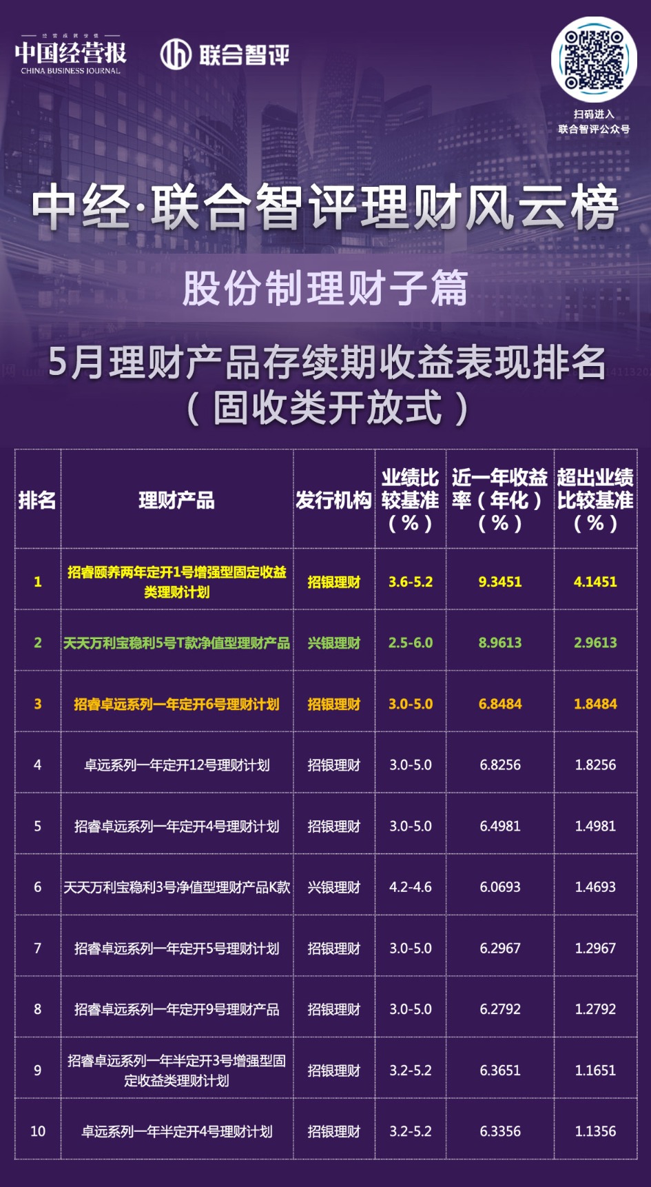 有赢理财(有赢理财产品)