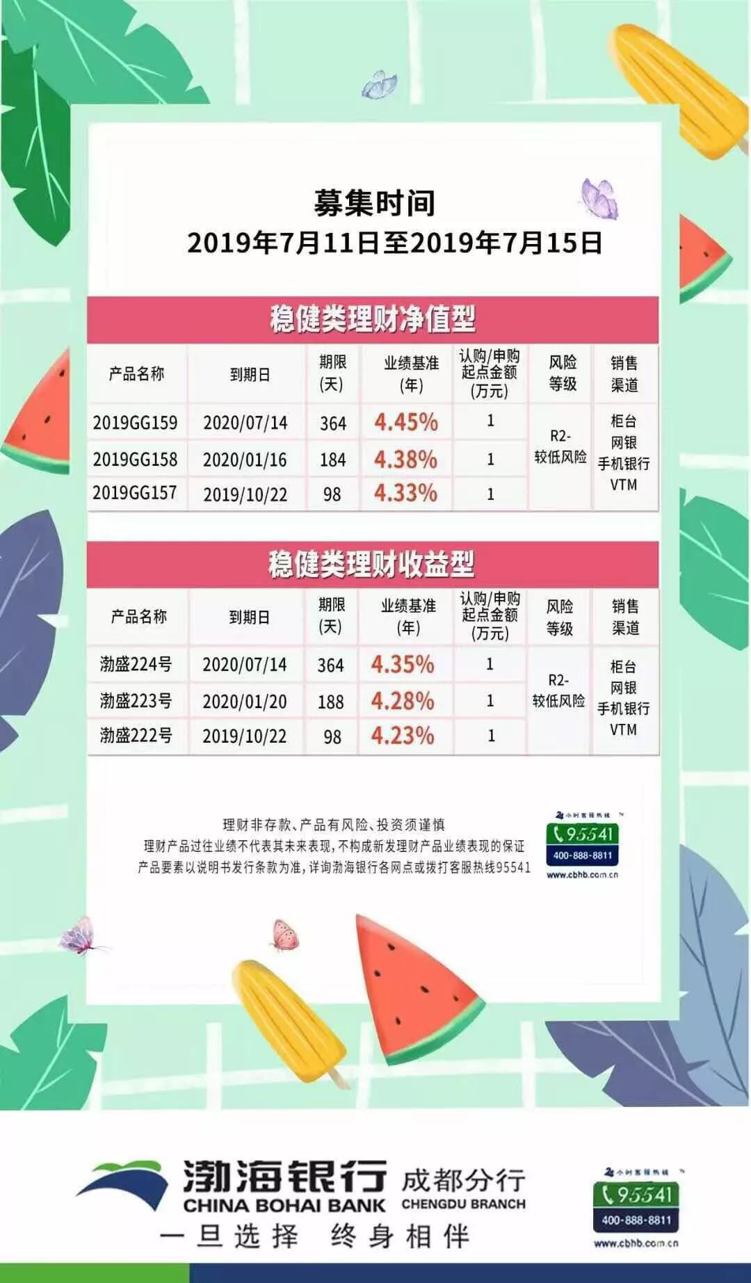 理财产品多(理财产品多久到账)