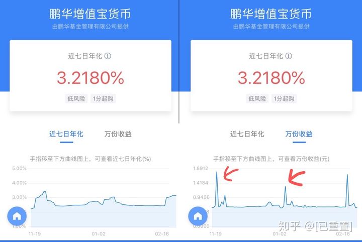 微信理财通怎么算收益(微信理财通收益率怎么算的)