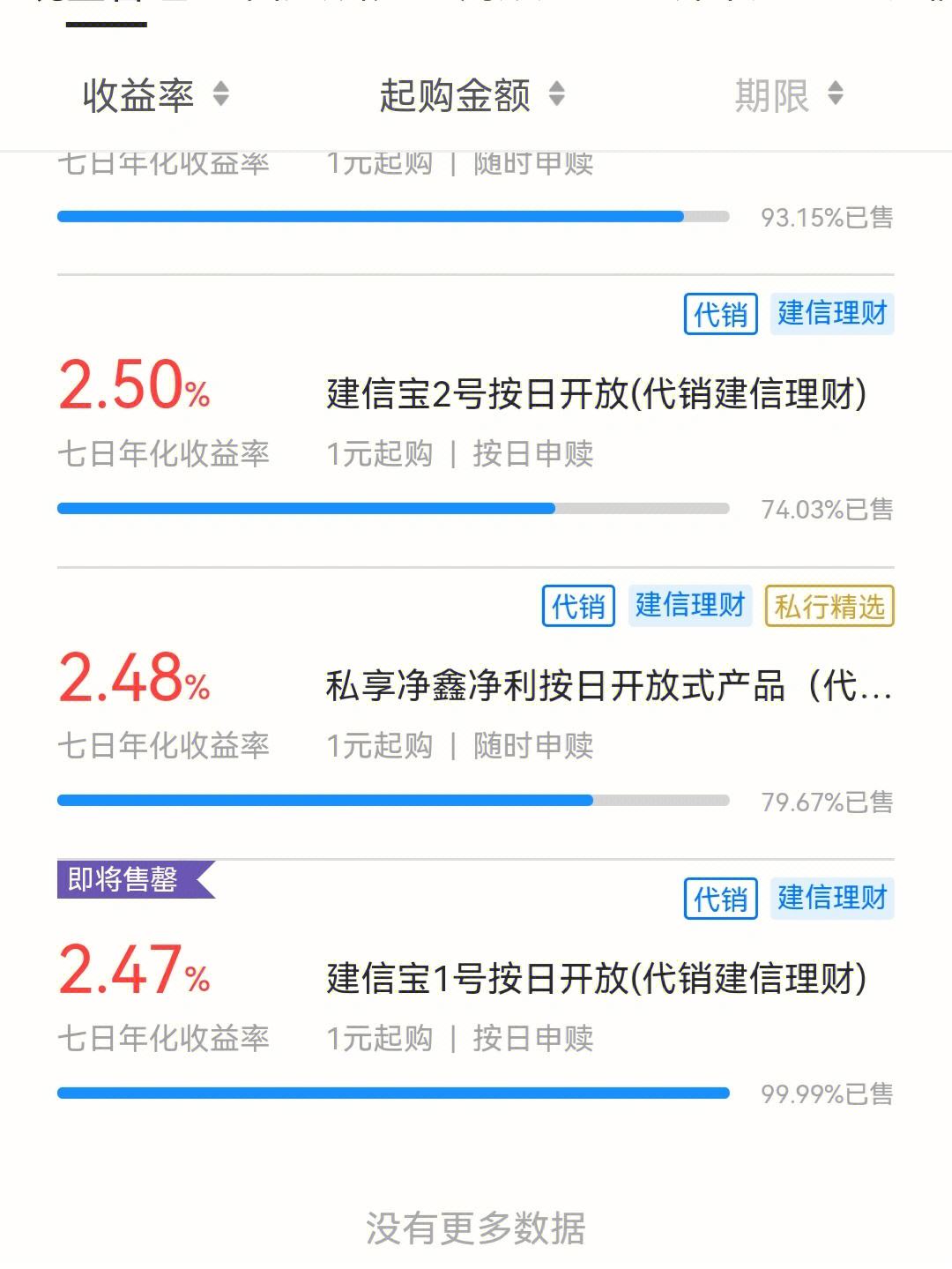 建行乾元理财产品怎么样(建行理财产品乾元日鑫月溢)