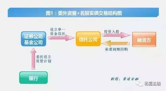 委外理财(银行理财委外)