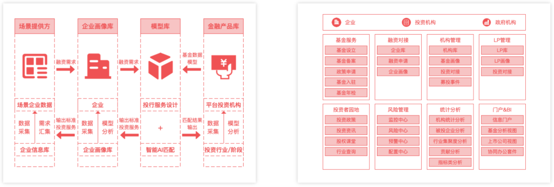 易投理财(易投理财安全吗)
