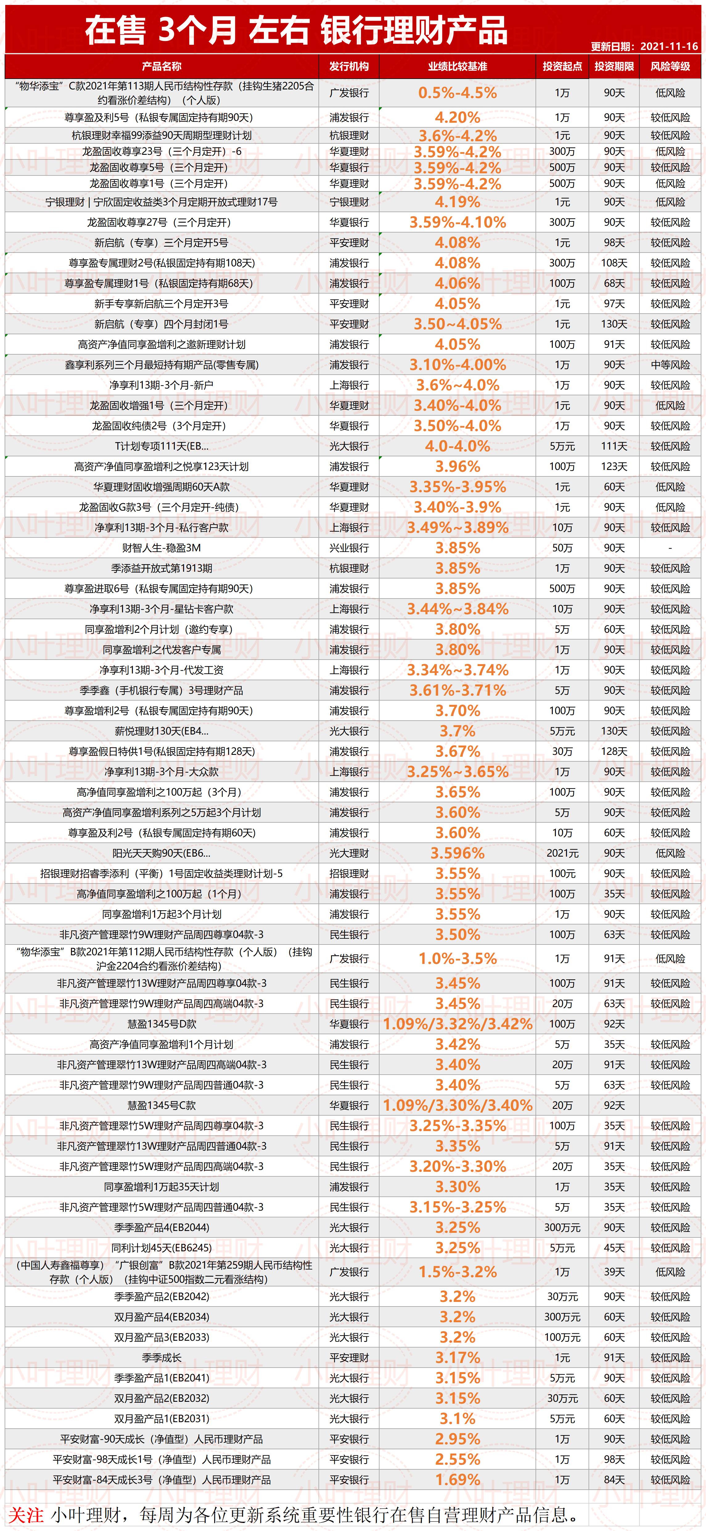 手机理财排行(手机理财排行榜前十名)