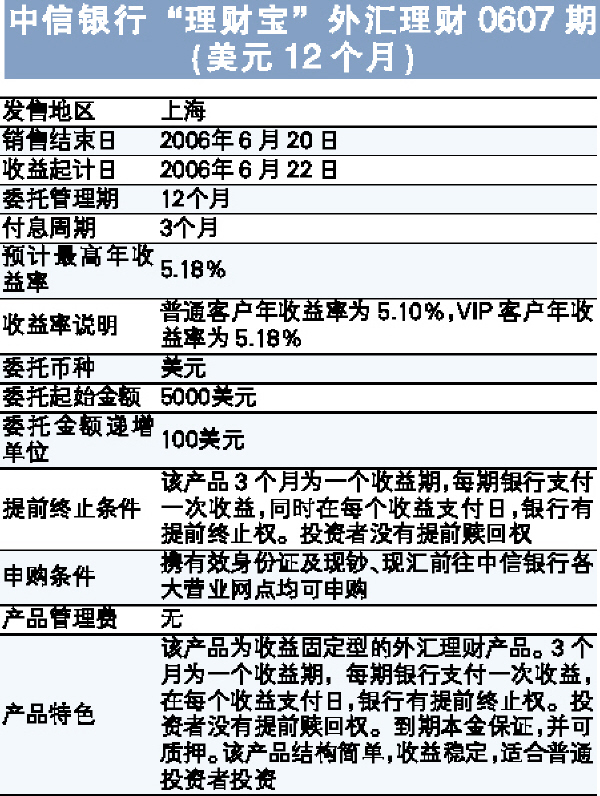理财宝收益(理财宝收益率)
