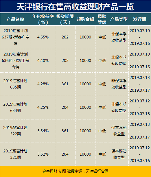 银行短期理财产品排行(银行短期理财哪个比较好)