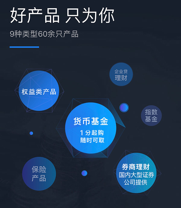 企业理财通(企业理财平台)
