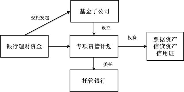 理财信托模式(五矿信托理财安全吗)