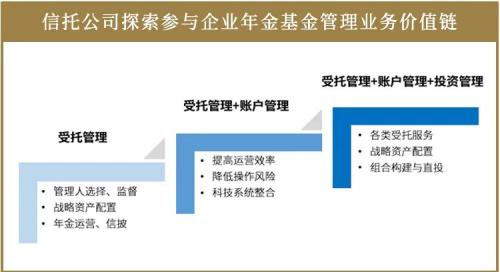 理财信托模式(五矿信托理财安全吗)
