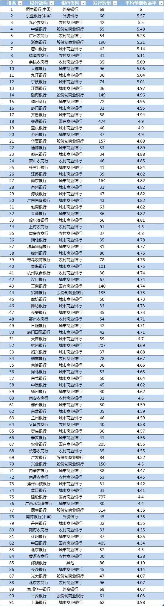 理财月利息(理财利息一般多少)