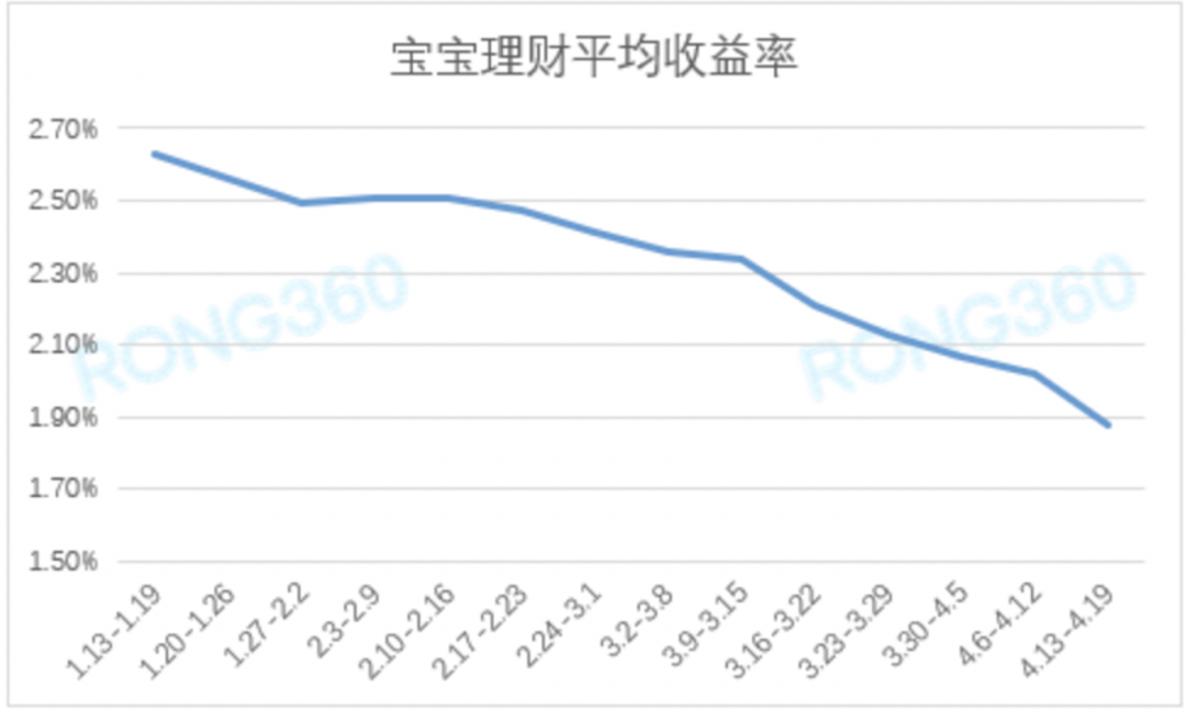 理财产品收益率排行(理财产品收益率排行榜)
