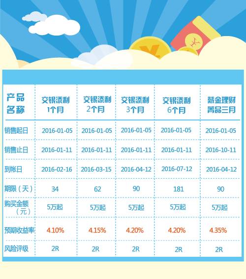 理财产品额度(理财产品额度不足还会再次开放吗)