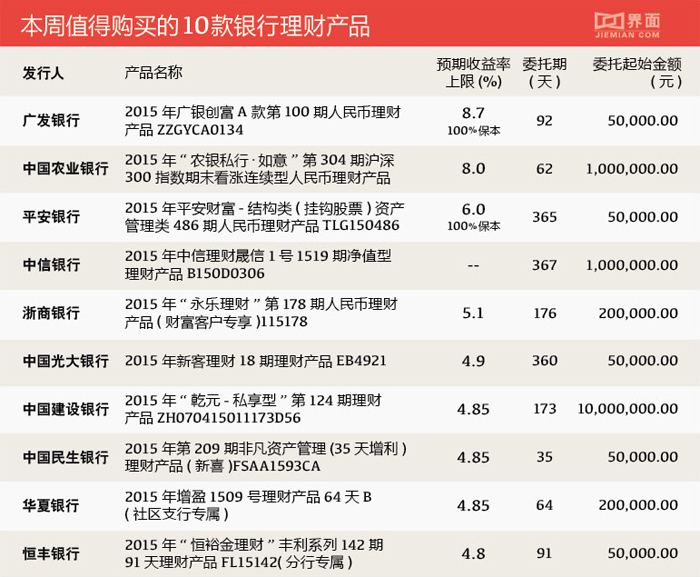 理财产品额度(理财产品额度不足还会再次开放吗)