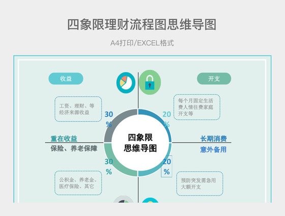 个人理财流程(个人理财流程与案例)