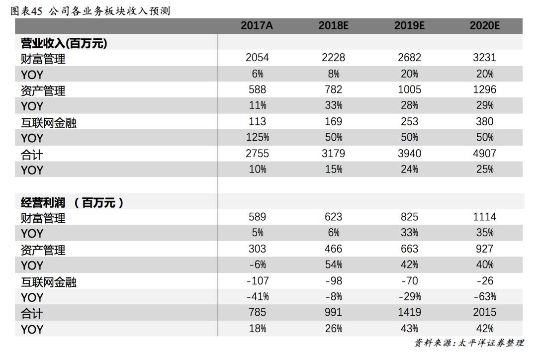 黑石理财(黑石基金管理有限公司)
