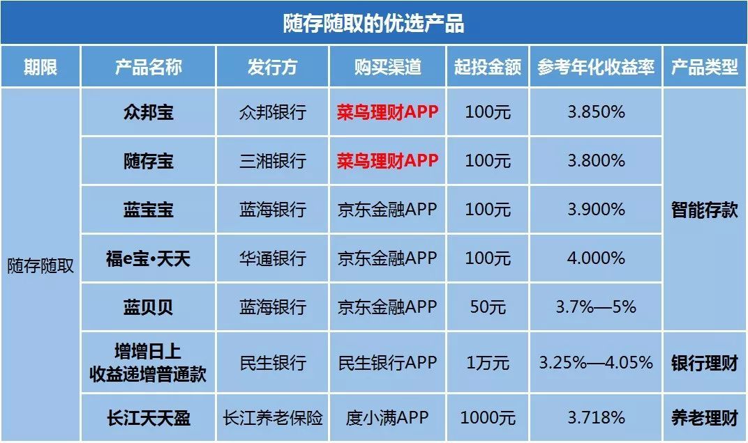 理财公司利率(理财公司利率怎么算)