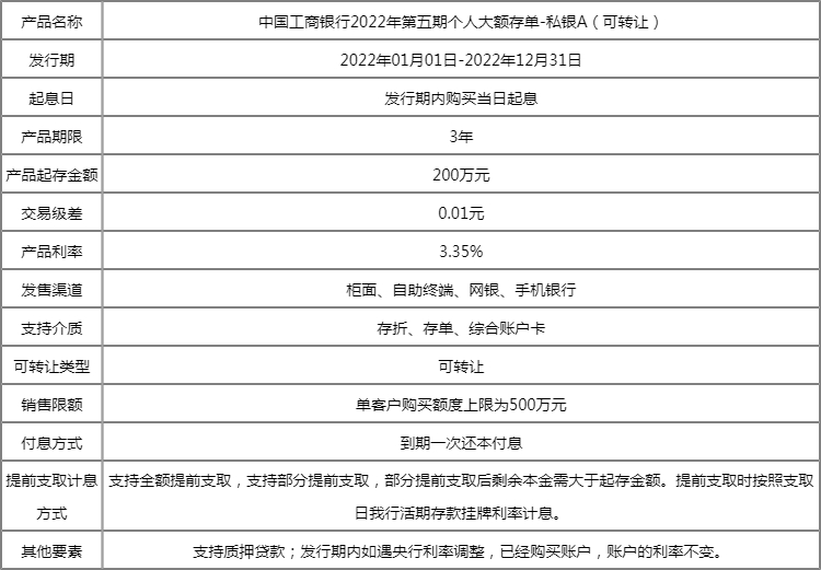 工行理财利率(工行理财利率高的原因)