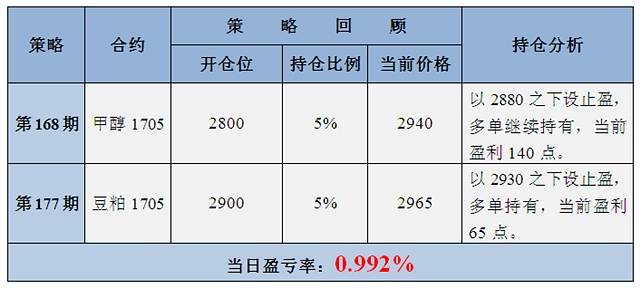 178理财(178刘太阳事件是什么)