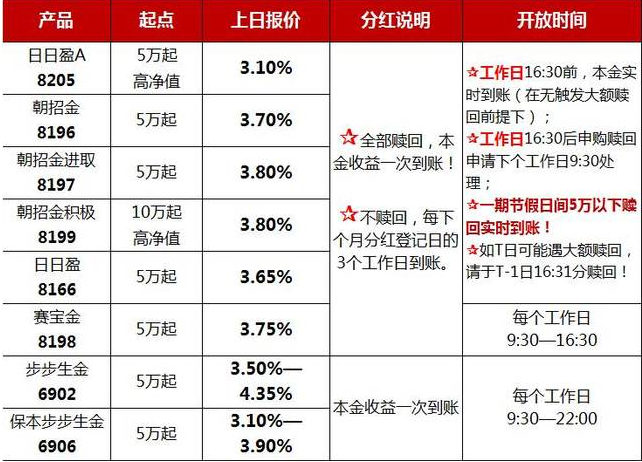 长江理财产品(长江理财产品要赎回)