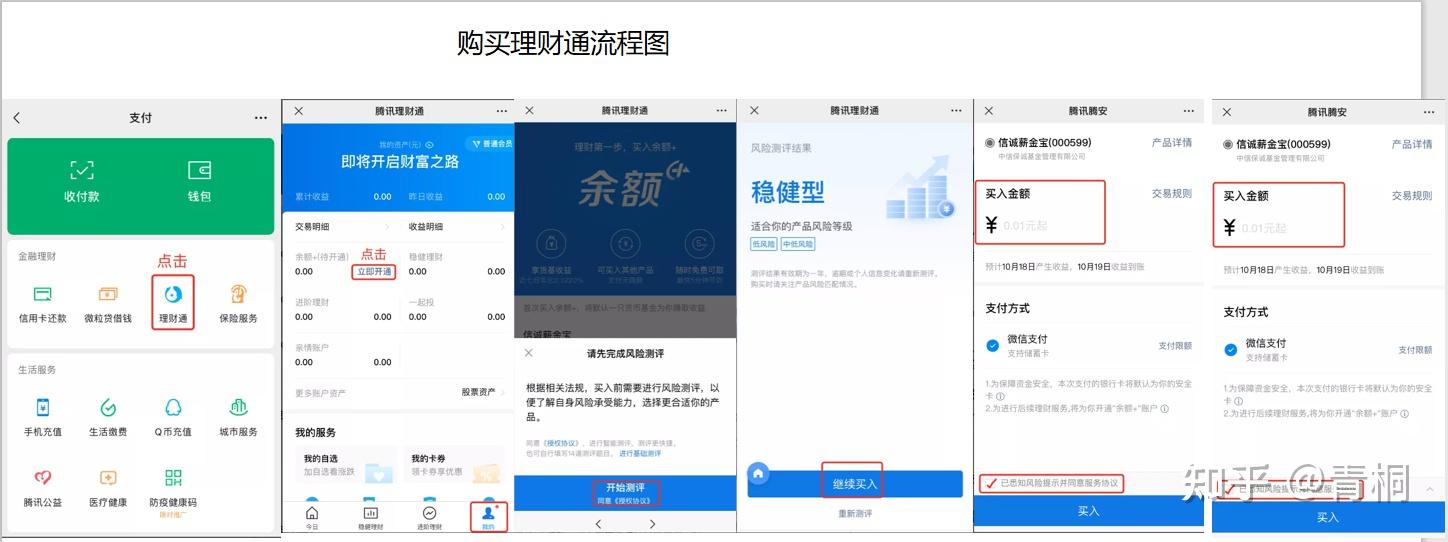 理财通最高(理财通2088)