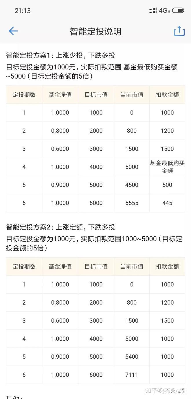 理财通最高(理财通2088)