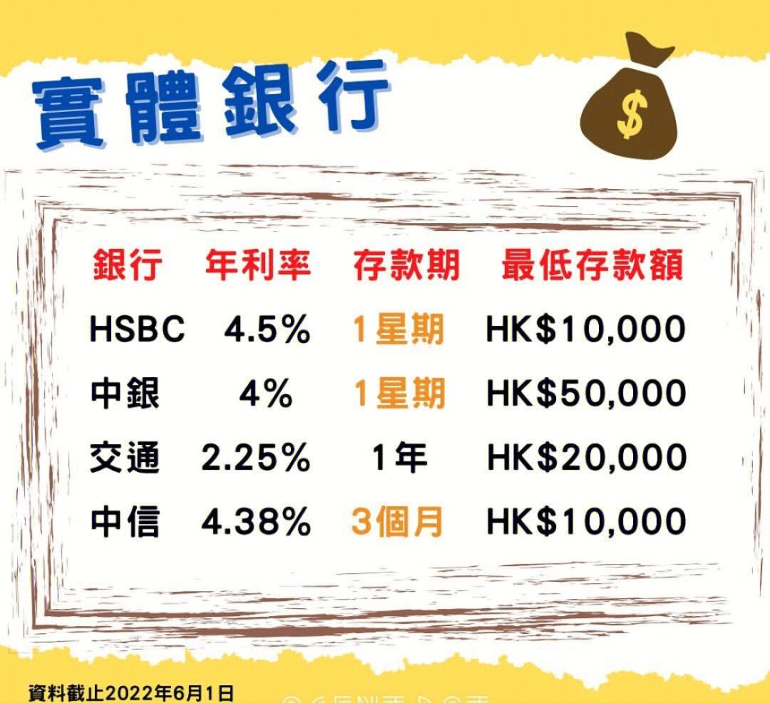 理财月利息(理财月利息怎么算)