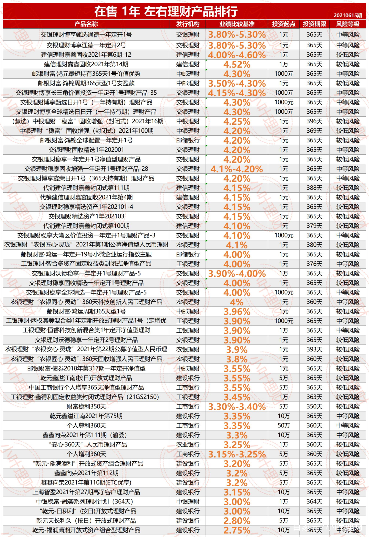 买银行的理财产品怎么样(买银行的理财产品怎么样啊)