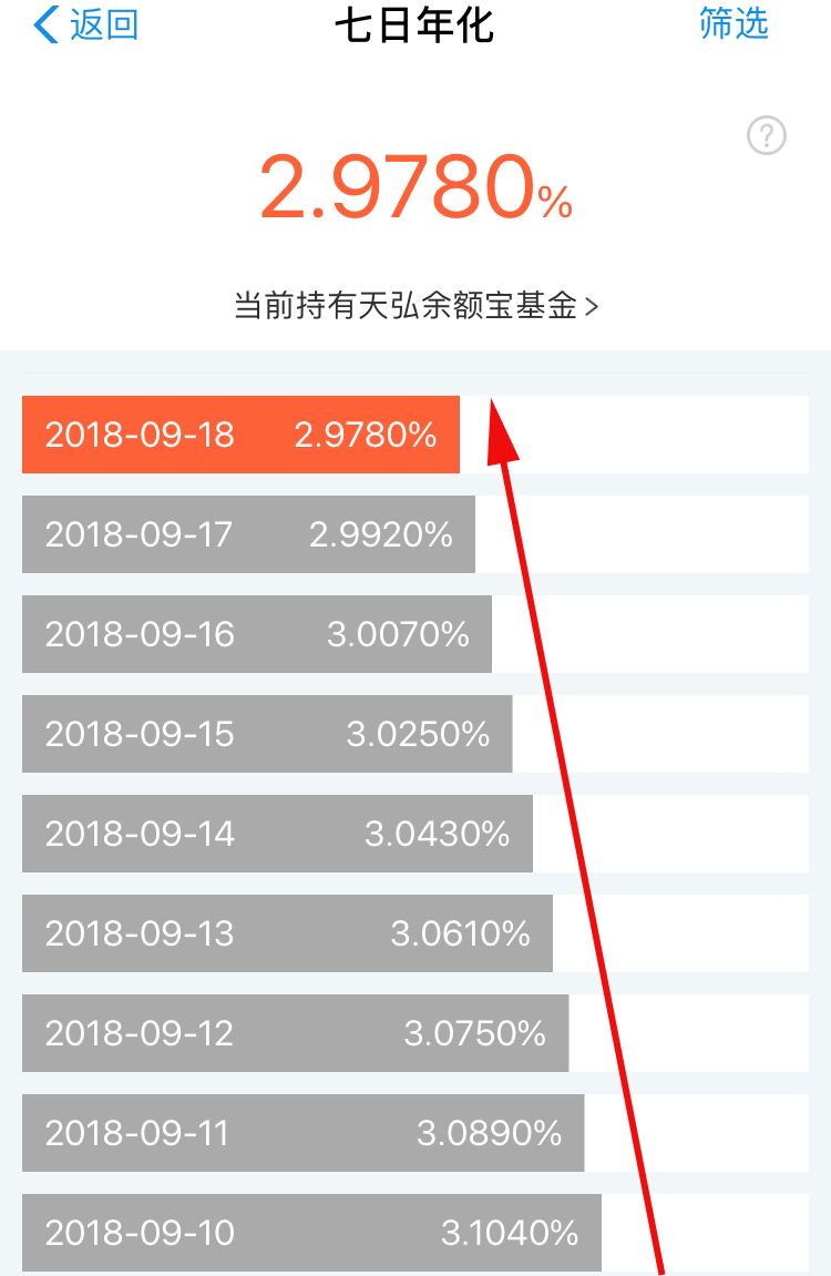 高收益活期理财(收益高的活期理财产品)