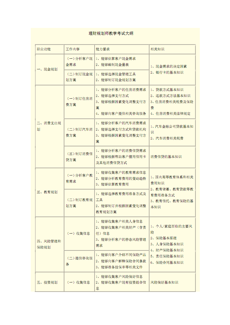 理财规划师考试信息(理财规划师考试信息在哪里看)