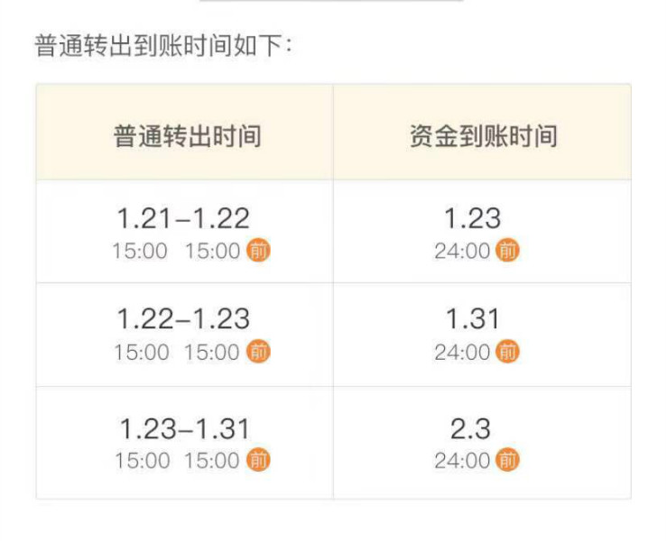 理财收益8(理财收益8000块的20080%)
