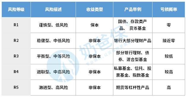 工行理财保本产品(工行理财保本产品是什么)