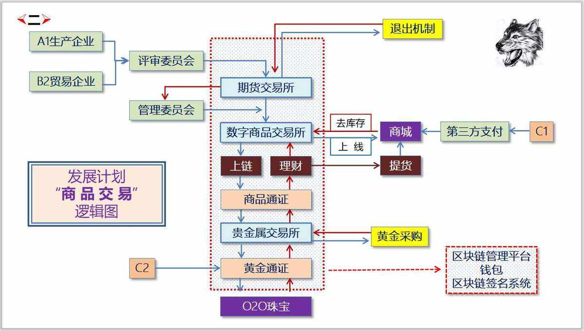 理财工作流程(理财工作流程是什么)