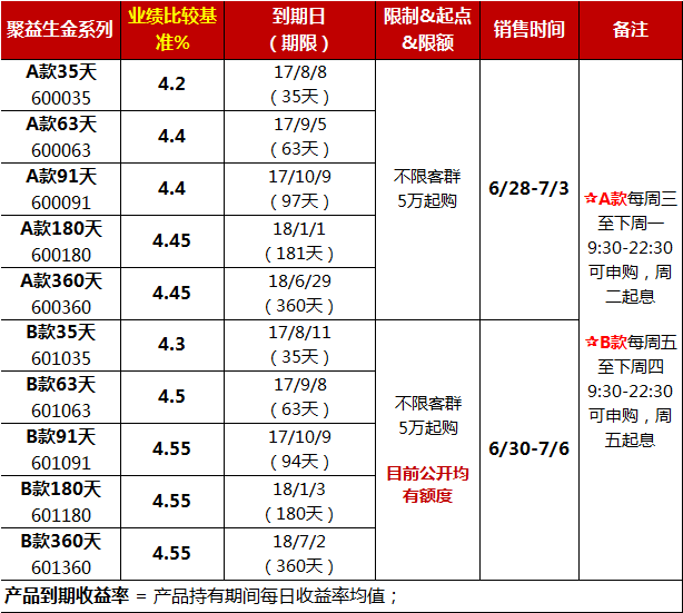 有什么高收益的理财(有哪些高收益稳定的理财产品?)