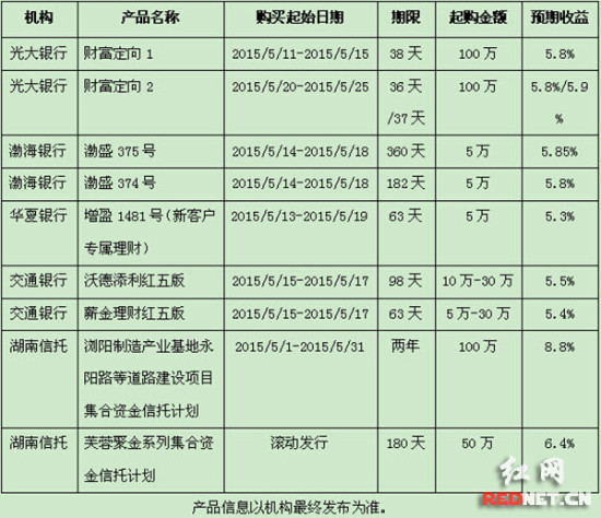 银行理财凭证(银行理财凭证英文怎么说)