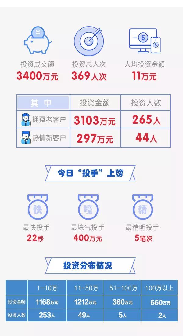 理财优享型(优享型和共享型理财的区别)