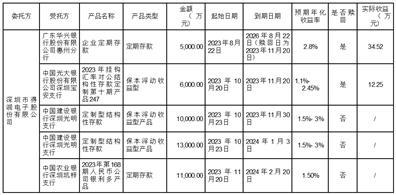 银行理财凭证(银行理财凭证贷款是抵押还是质押)