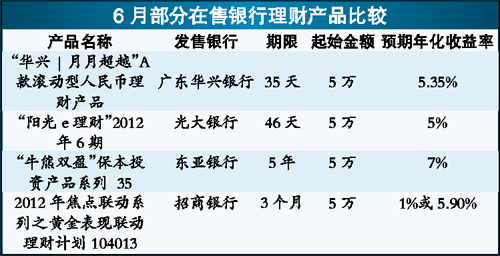银行理财凭证(银行理财凭证贷款是抵押还是质押)