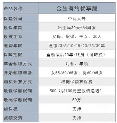 理财优享型(理财优享型与共享型有啥区别)