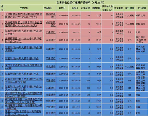 滨海理财(滨海理财只显示风格怎么才能看到他的本金)