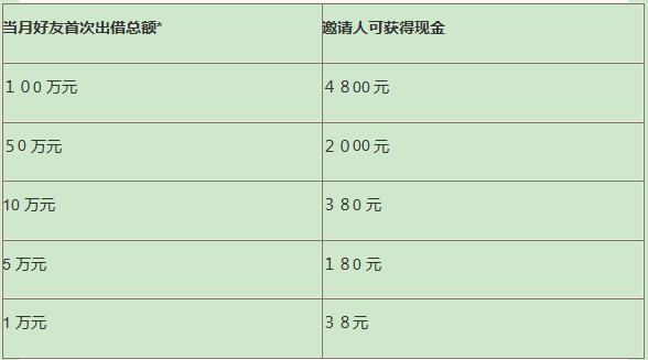 开鑫贷理财(开鑫贷怎么样 安全吗)