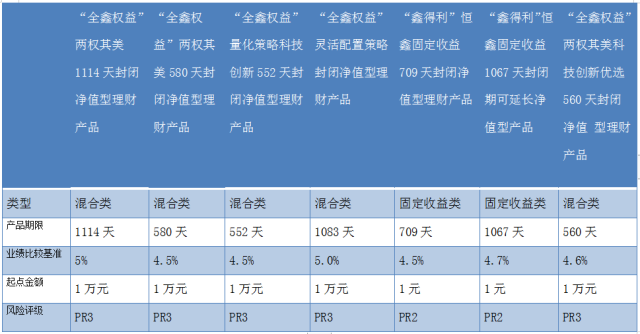 工商银行理财产品怎么样的简单介绍